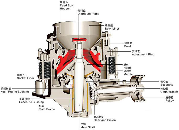   彈簧圓錐破碎機結構圖