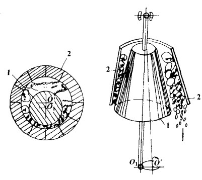 彈簧圓錐破碎機破物料示意圖