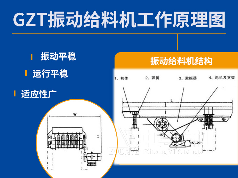  GZT系列振動給料機(jī)原理