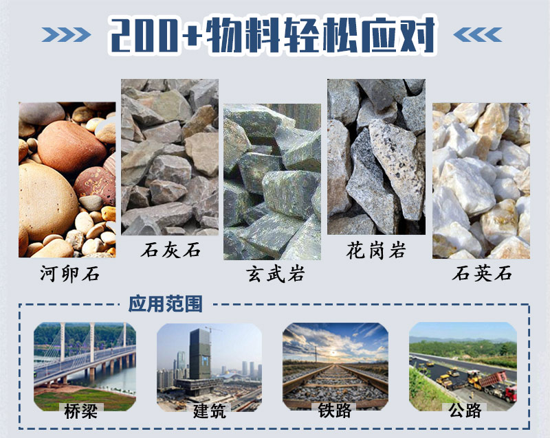 移動破碎及破碎物料、應(yīng)用領(lǐng)域