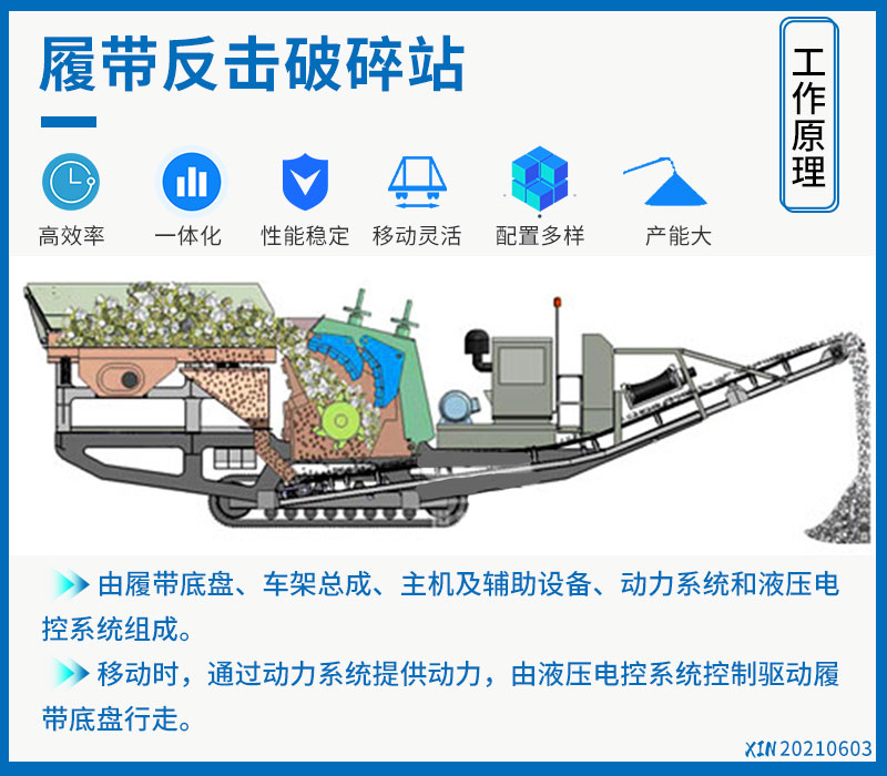 履帶式移動(dòng)反擊破碎機(jī)工作原理