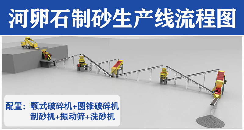 河卵石制砂生產(chǎn)線流程圖