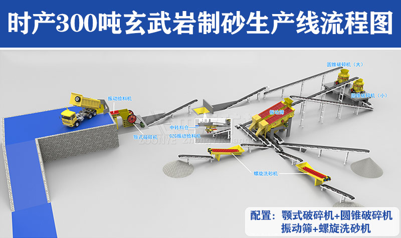 時產300噸玄武巖制砂生產線流程圖