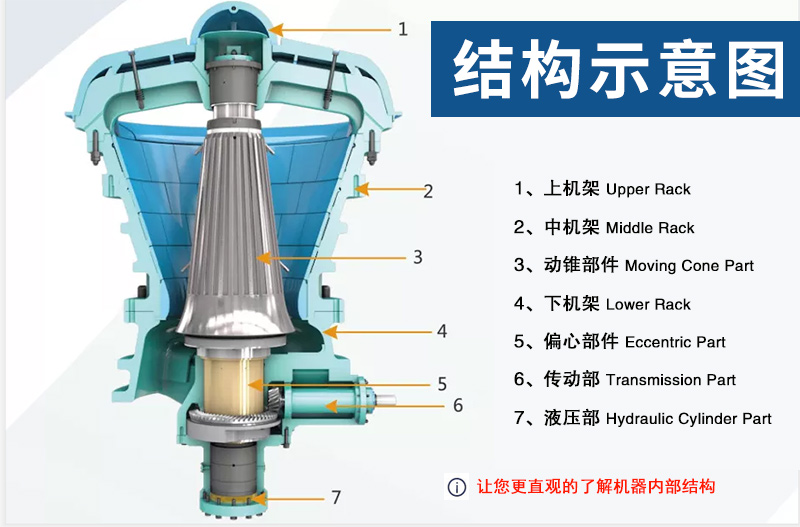 旋回式破碎機結構圖