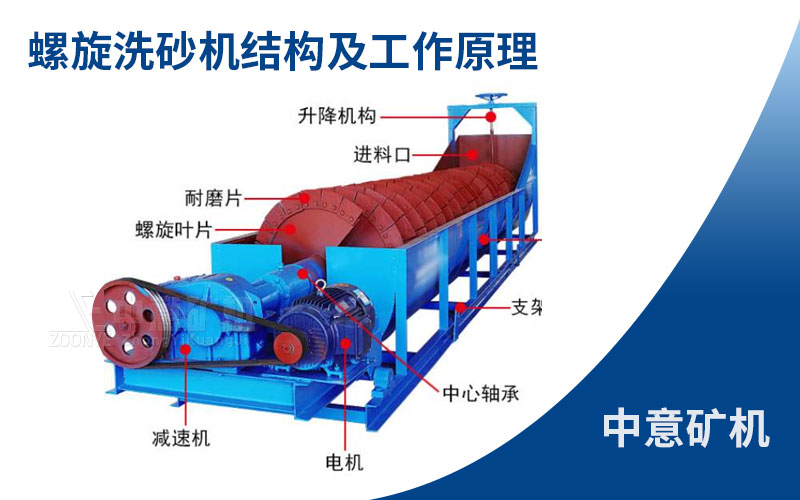 螺旋洗砂機(jī)原理