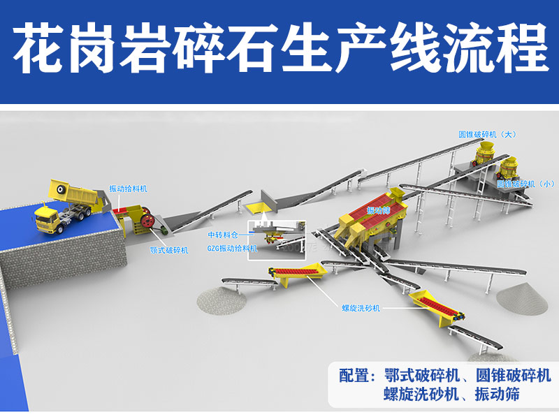 花崗巖碎石生產(chǎn)線流程