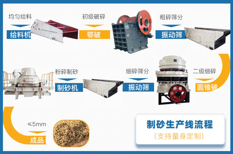 制砂生產(chǎn)線流程