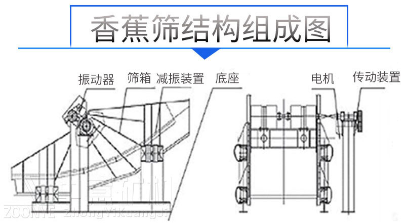 香蕉篩結(jié)構(gòu)組成