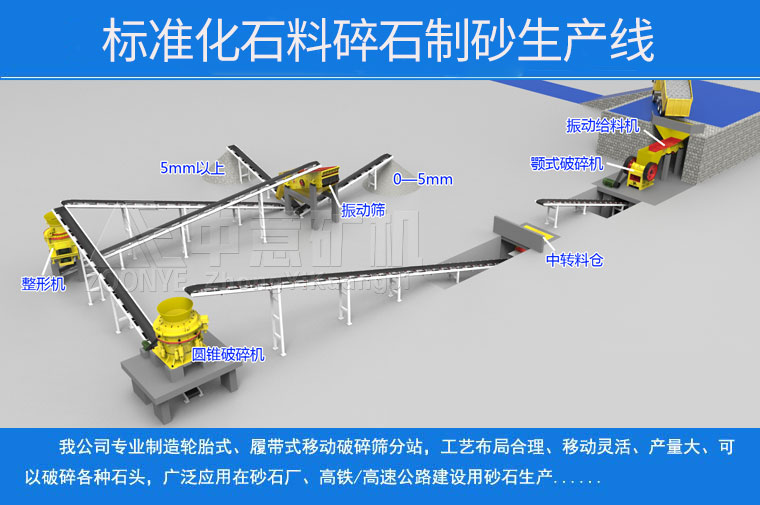 砂石生產(chǎn)線