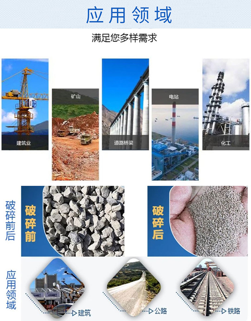 物料應(yīng)用領(lǐng)域