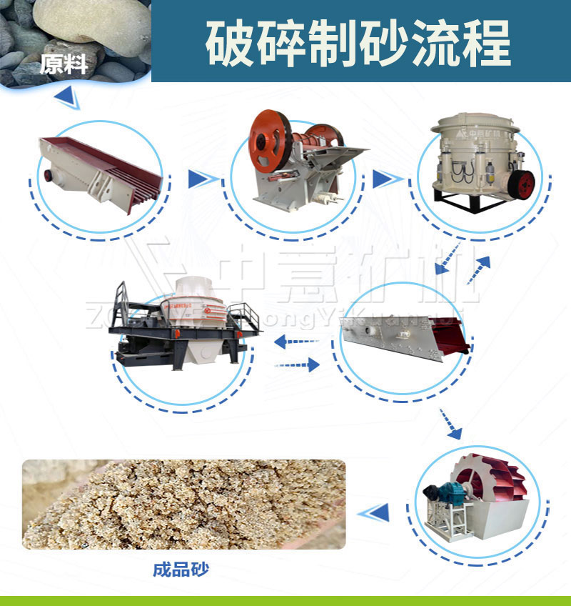 花崗巖移動(dòng)打砂機(jī)流程