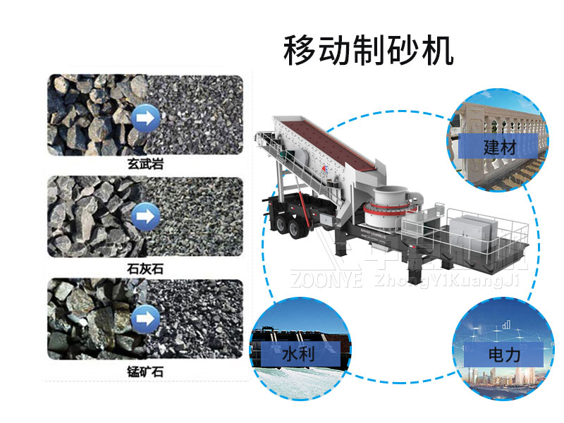 移動(dòng)制砂機(jī)應(yīng)用