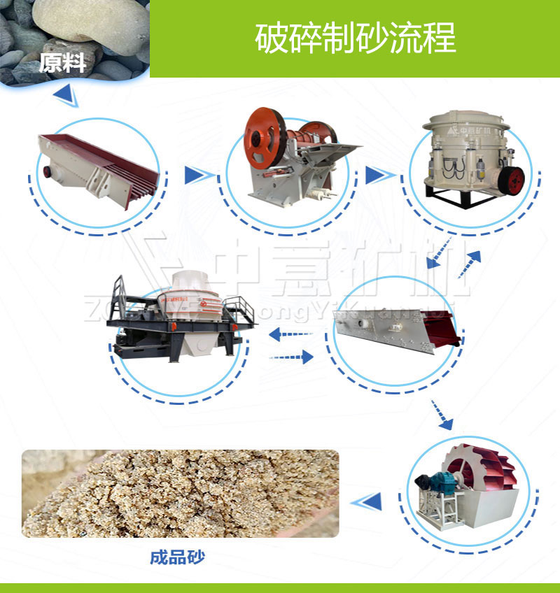 移動(dòng)制砂生產(chǎn)線流程