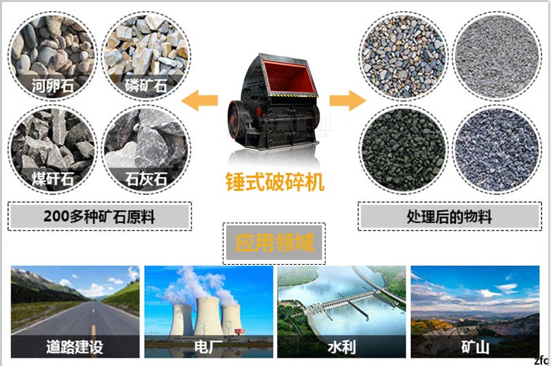 錘式破碎機應用