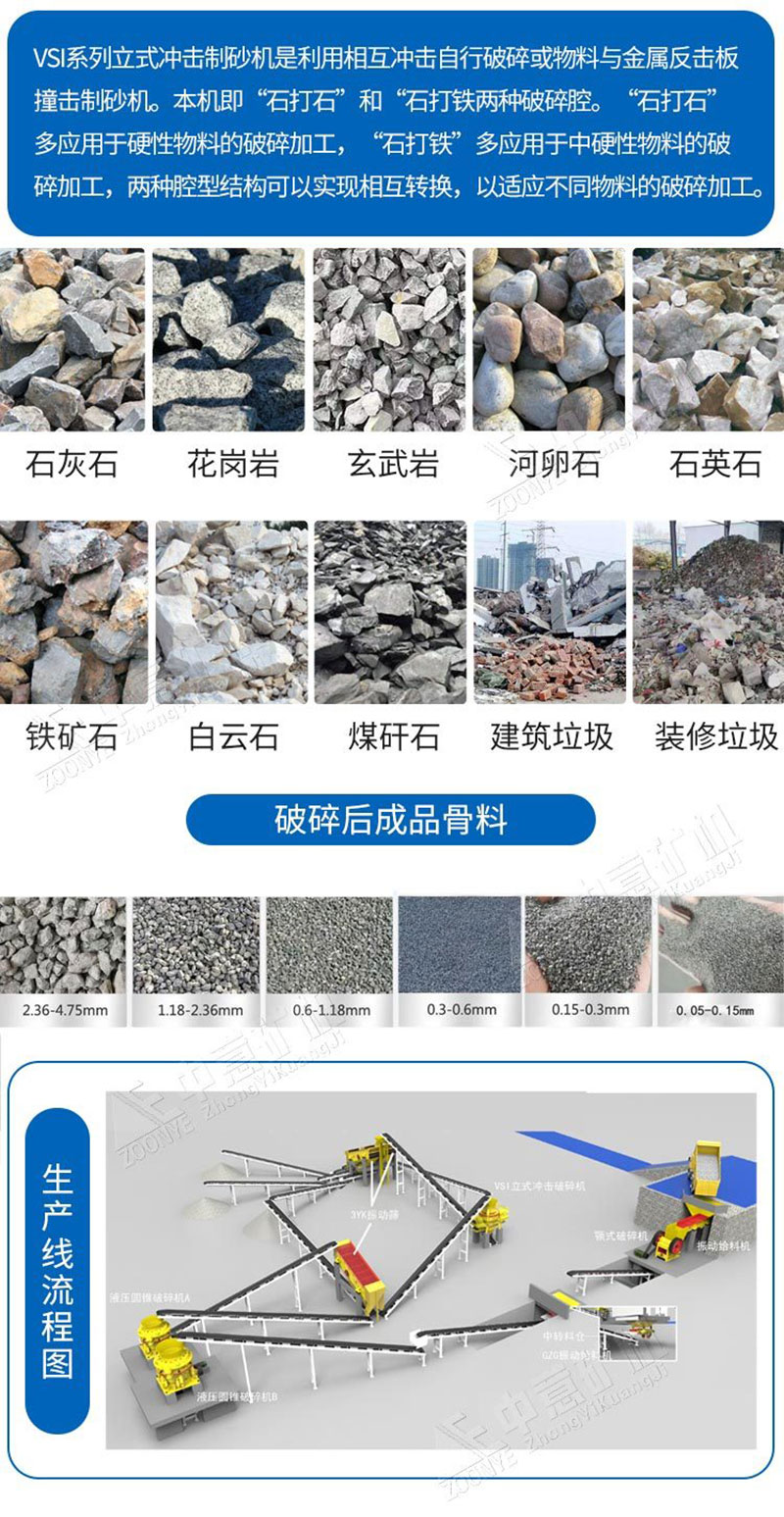 vsi制砂機(jī)生產(chǎn)線