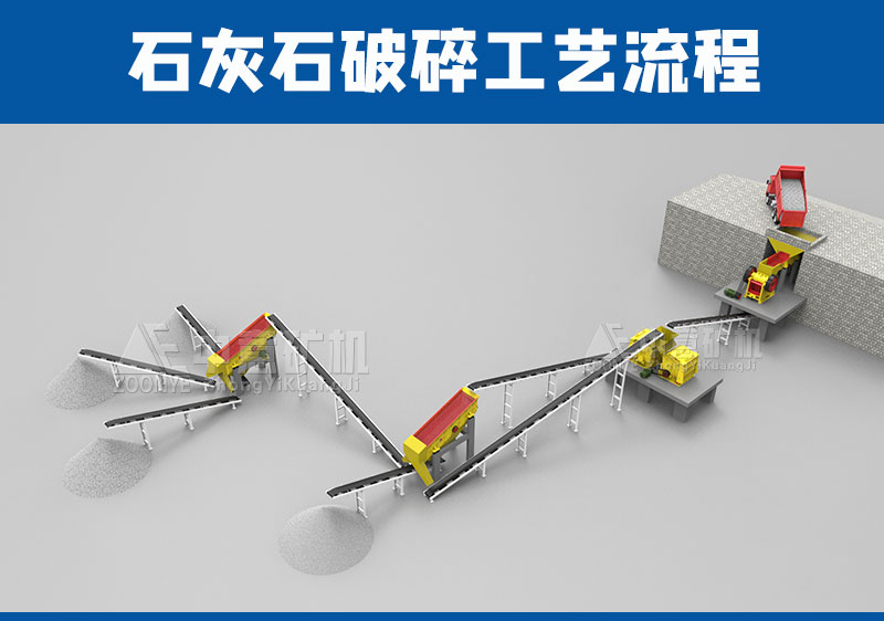 石灰石制砂生產(chǎn)線