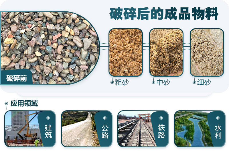 砂石料應(yīng)用