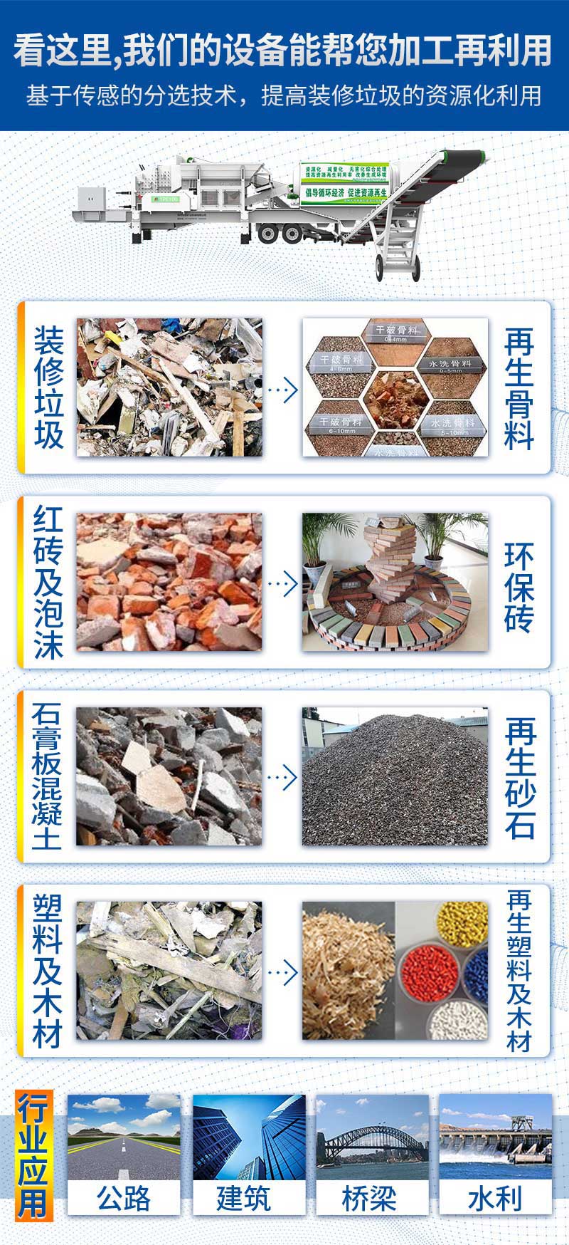 裝修垃圾再生產(chǎn)品