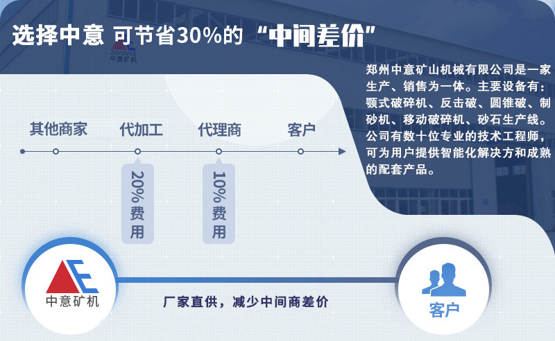 建筑垃圾處理設(shè)備廠家