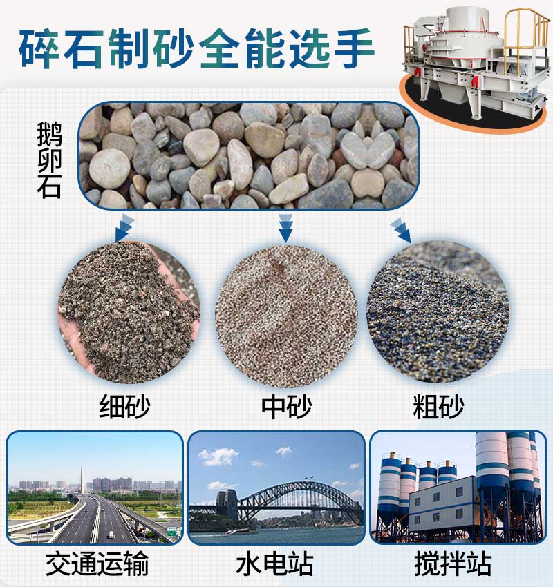 破碎制砂機破碎物料