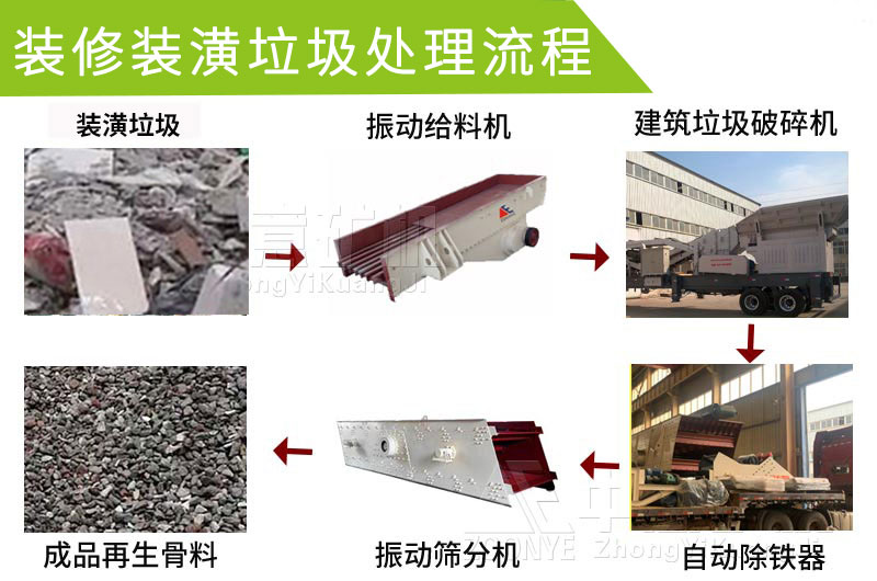 垃圾破碎流程