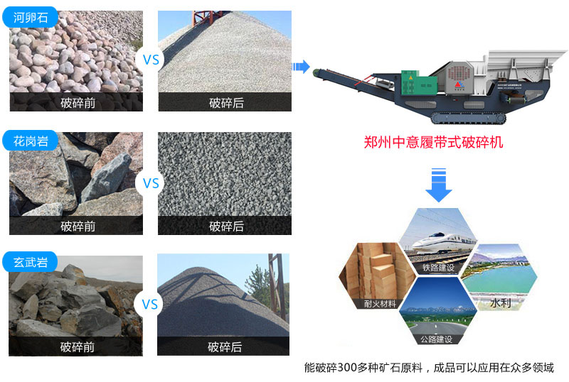 移動打砂機(jī)處理上百種物料