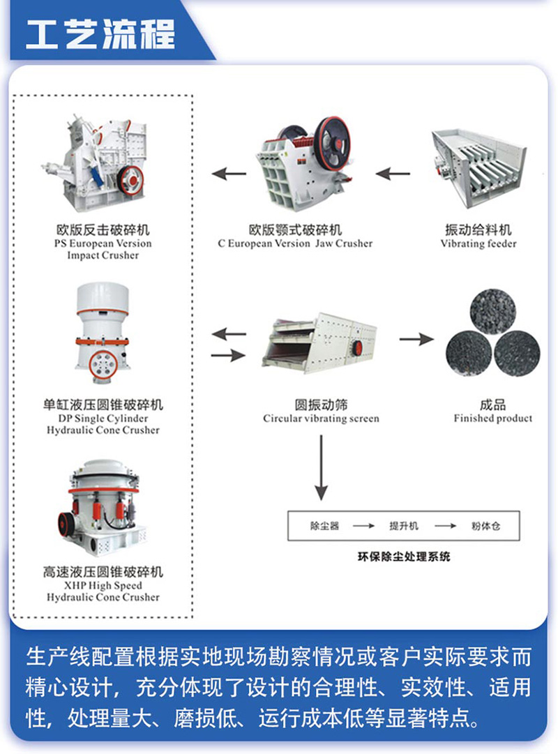 石灰石制砂工藝流程