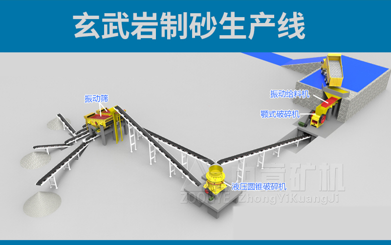 制砂生產(chǎn)線