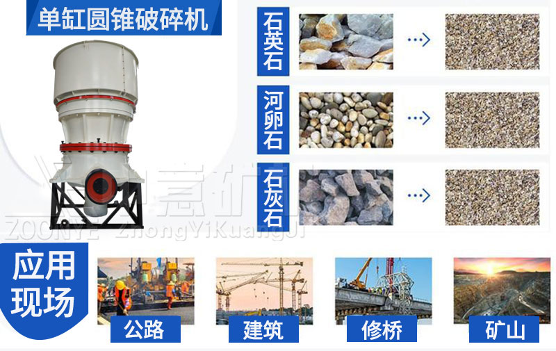 物料破碎應用領域