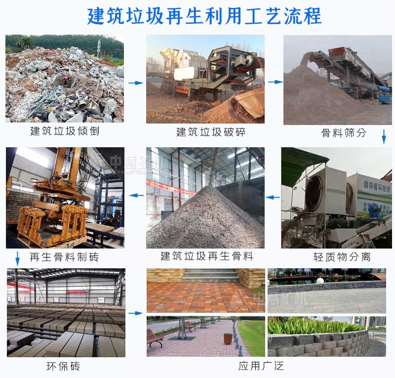 建筑垃圾處理流程
