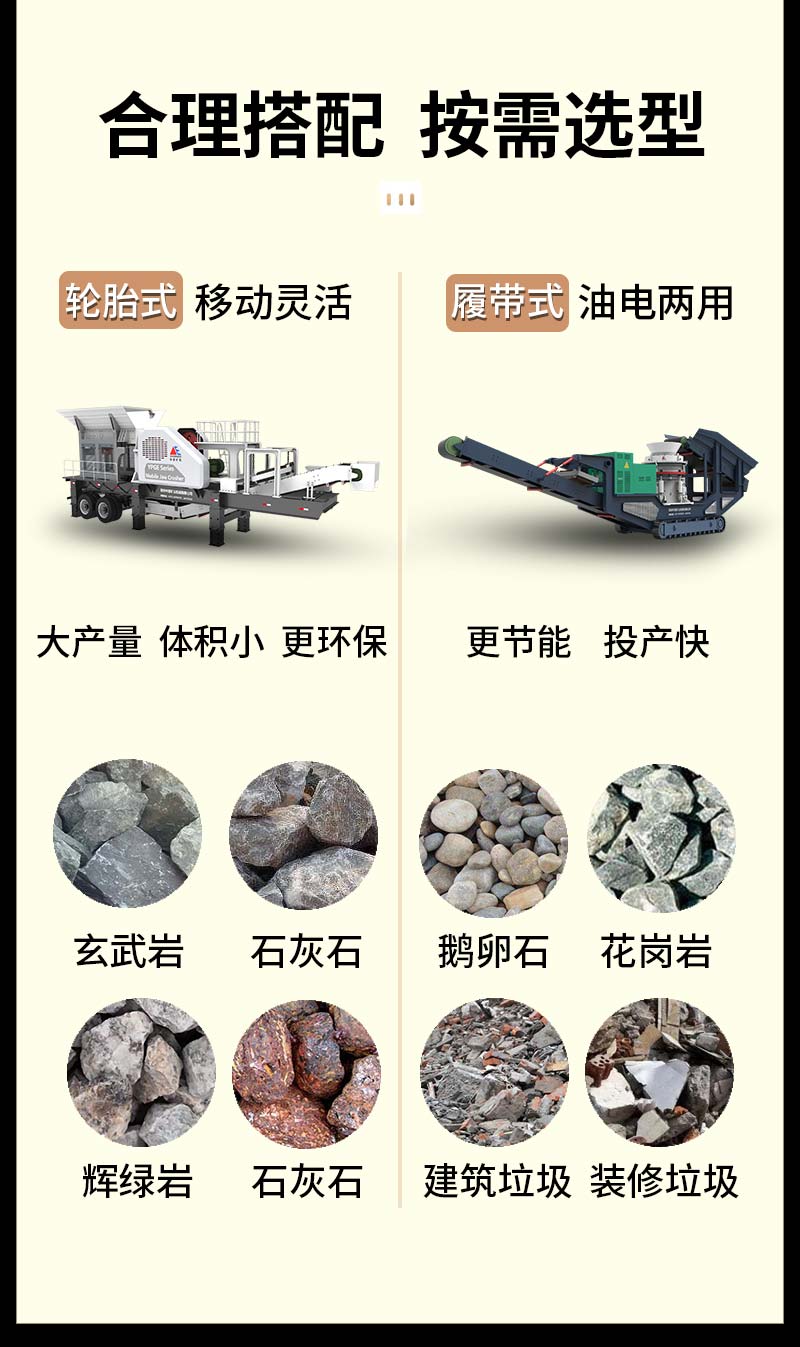 處理200多種物料