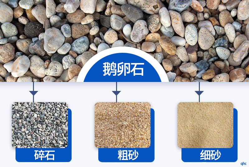 鵝卵石制砂效果