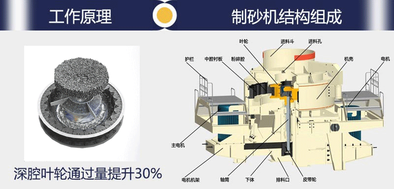 制砂機(jī)工作原理