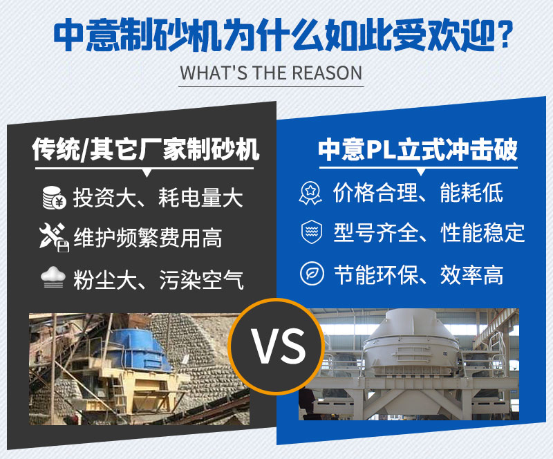中意制砂機優(yōu)勢