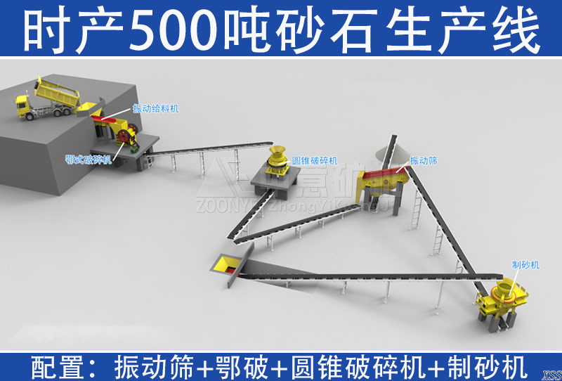  時產(chǎn)500噸砂石生產(chǎn)線配置