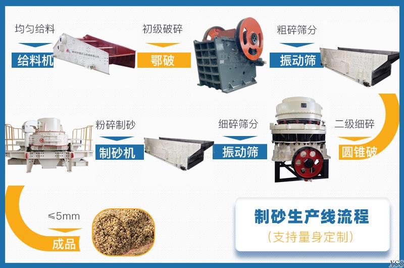制砂生產(chǎn)線流程