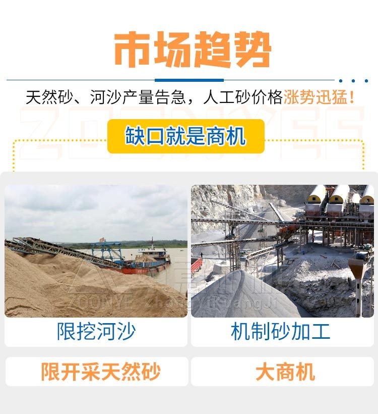 市場(chǎng)趨勢(shì)